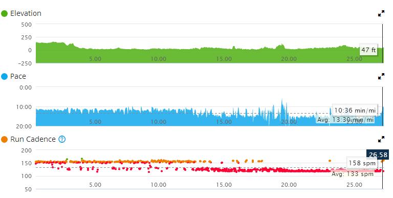 Garmin Marathon