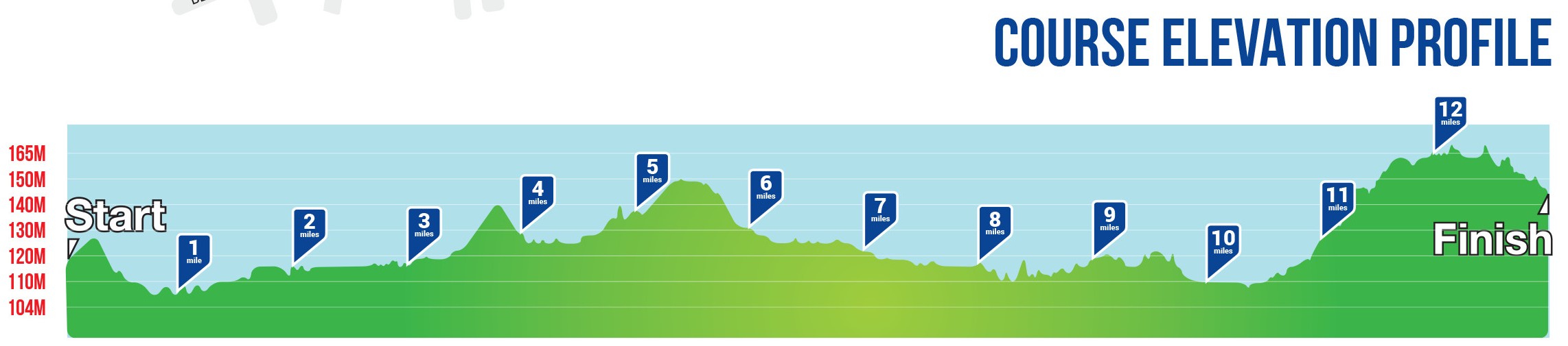 2015-09-29-morrisons-great-birmingham-run-course-map-2015-v4