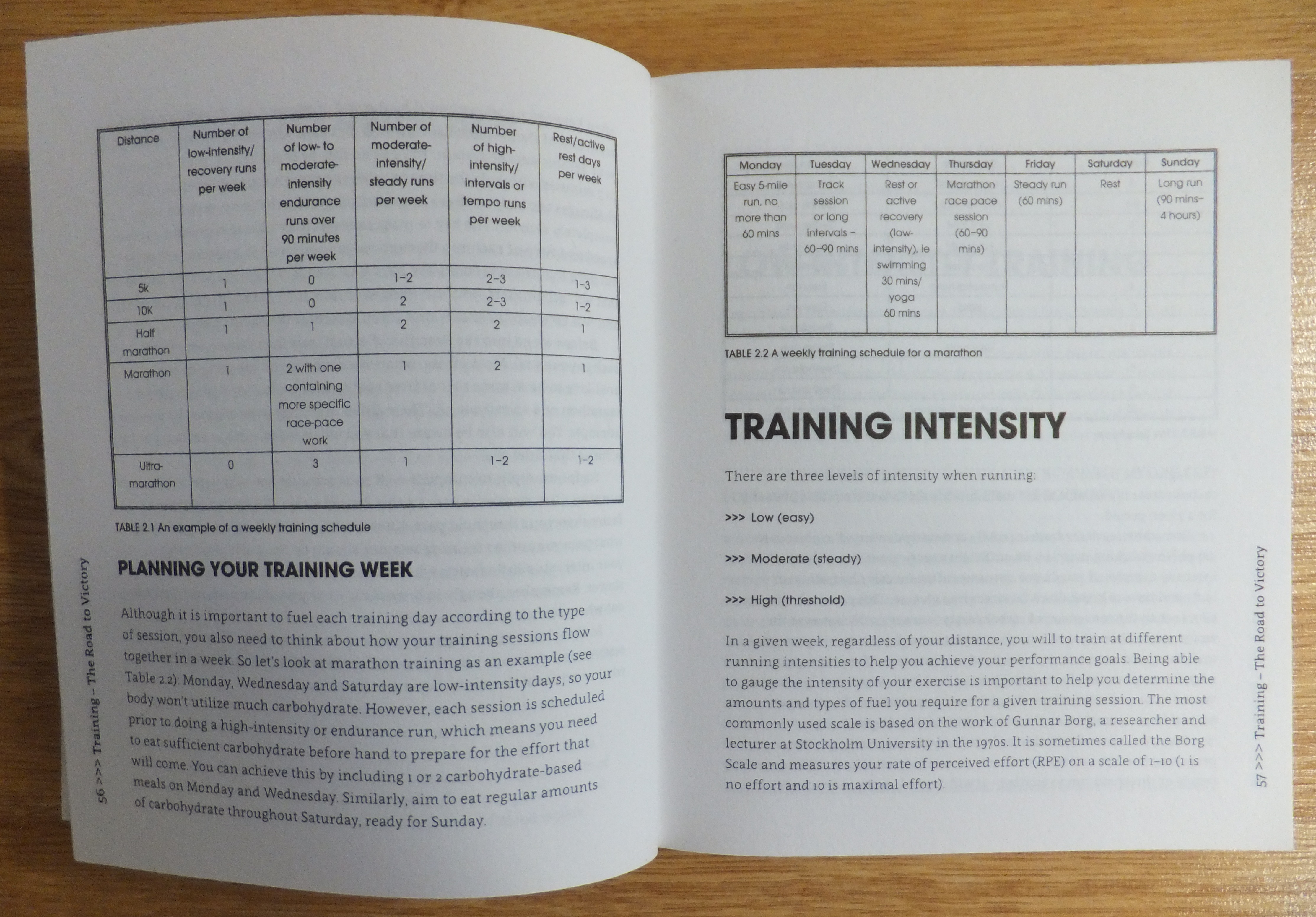 Planning training