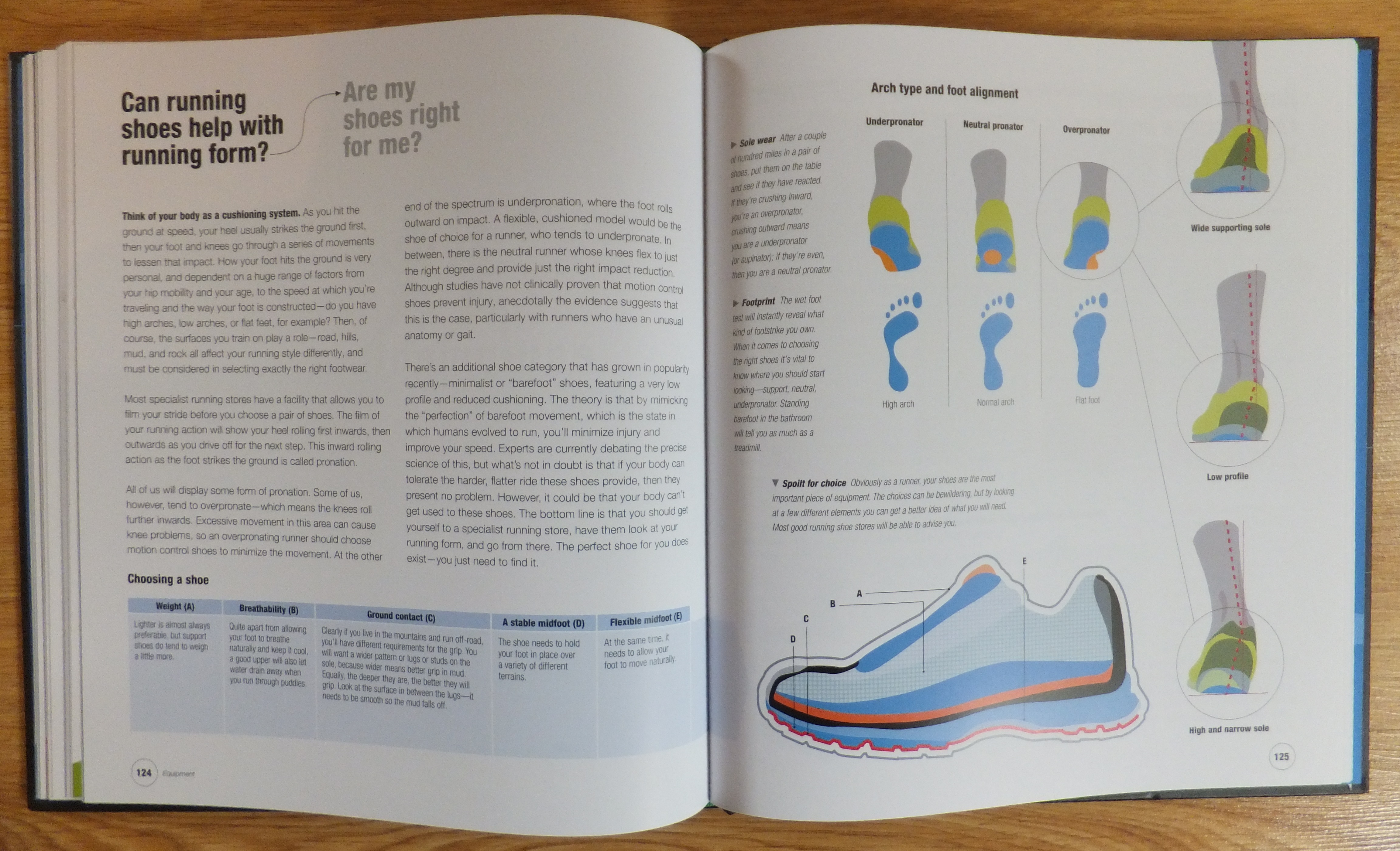 Running shoes