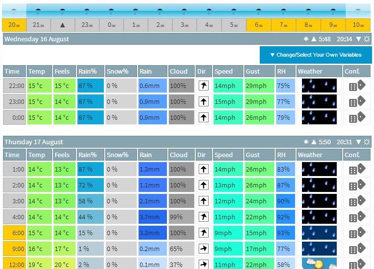 Weather