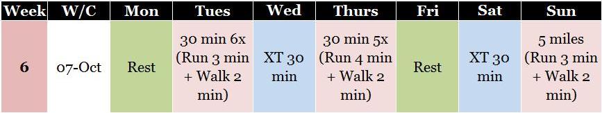 Week 6