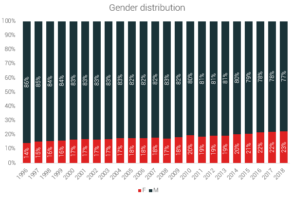 gender_distribution