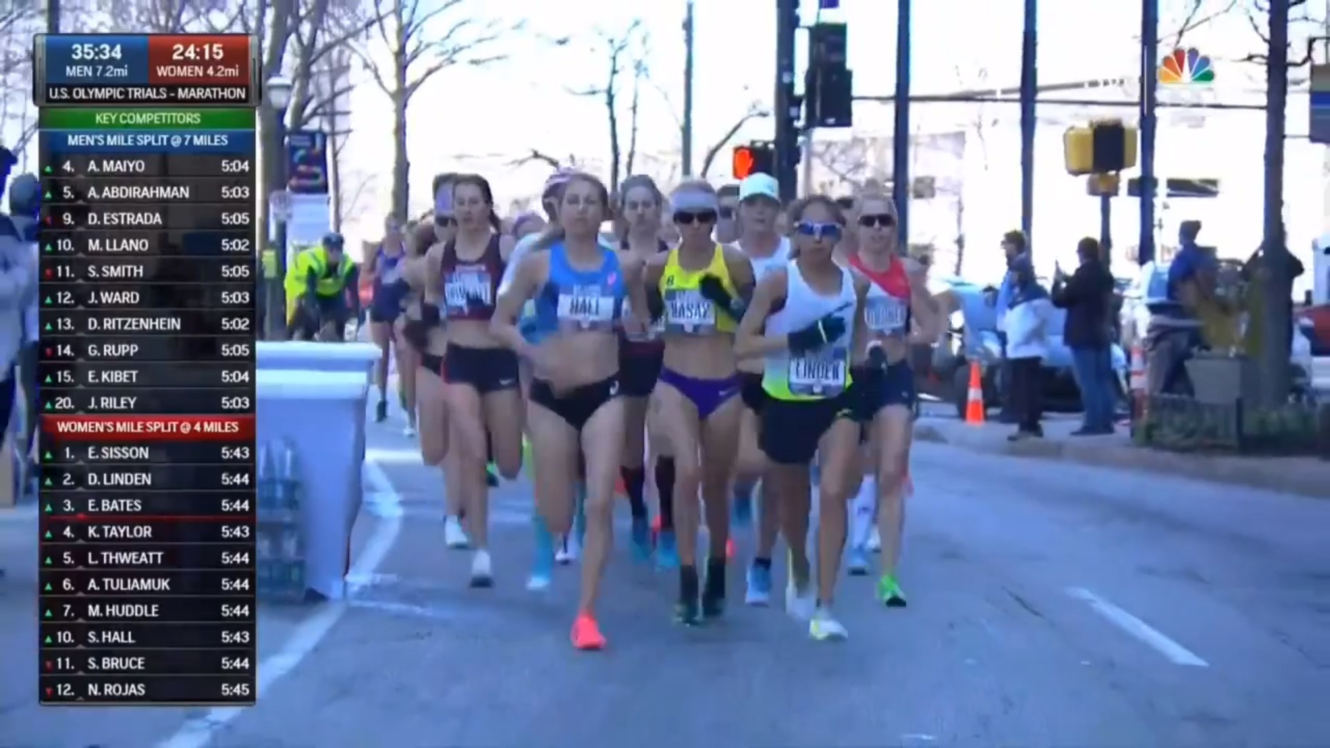US Marathon Trials
