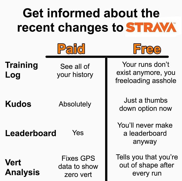 Strava changes